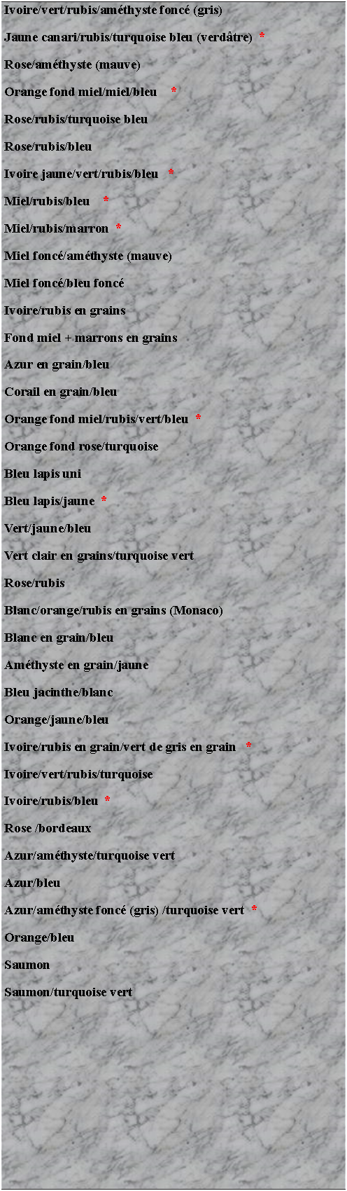 Zone de Texte: Ivoire/vert/rubis/amthyste fonc (gris)Jaune canari/rubis/turquoise bleu (verdtre)  *Rose/amthyste (mauve)Orange fond miel/miel/bleu    *Rose/rubis/turquoise bleuRose/rubis/bleuIvoire jaune/vert/rubis/bleu   *Miel/rubis/bleu    *Miel/rubis/marron  *Miel fonc/amthyste (mauve)Miel fonc/bleu foncIvoire/rubis en grainsFond miel + marrons en grainsAzur en grain/bleuCorail en grain/bleuOrange fond miel/rubis/vert/bleu  *Orange fond rose/turquoiseBleu lapis uniBleu lapis/jaune  *Vert/jaune/bleuVert clair en grains/turquoise vertRose/rubisBlanc/orange/rubis en grains (Monaco)Blanc en grain/bleuAmthyste en grain/jauneBleu jacinthe/blancOrange/jaune/bleuIvoire/rubis en grain/vert de gris en grain   *Ivoire/vert/rubis/turquoiseIvoire/rubis/bleu  *Rose /bordeauxAzur/amthyste/turquoise vertAzur/bleuAzur/amthyste fonc (gris) /turquoise vert  *Orange/bleuSaumon Saumon/turquoise vert